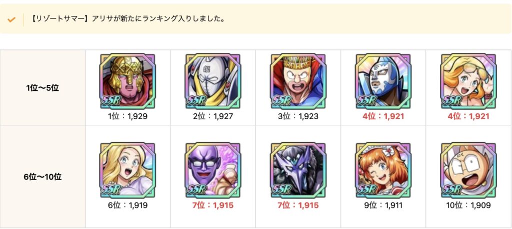 【キン肉マン】極タッグ乱舞攻略　完凸サポート超人素早さランキングTop10【限定込みor恒常のみ】